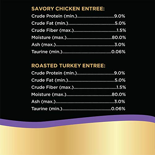 Sheba Perfect Portions Variety Pack Savory Chicken and Roasted Turkey Entrees Wet Cat Food, 2.64 oz., Count of 12