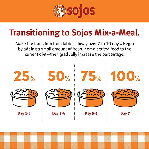 SOJOS 2 Pack of Chicken Complete Raw Freeze-Dried Dog Food, 7 Pounds Each, Grain- and Gluten-Free