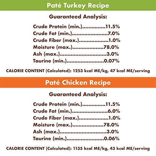 Nutro Perfect Portions Pate Multi-Pack Real Chicken & Turkey Wet Cat Food